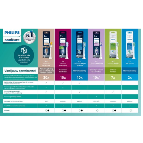 Philips Sonicare ProtectiveClean 4300 - Elektrische tandenborstel - Zwart - HX6800/44