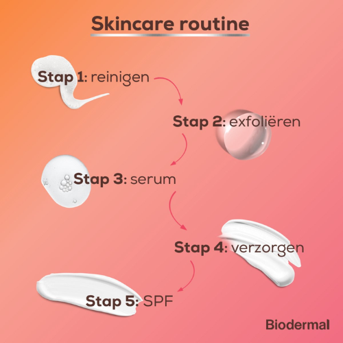 Biodermal Zonnebrand voor de Gevoelige huid - SPF 50 - Zonnebrand voor het gezicht - 50ml