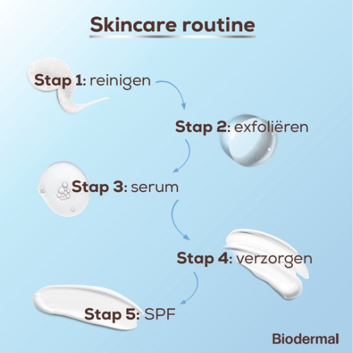 Biodermal Pigment Serum - vermindert hyperpigmentatie, zoals pigmentvlekken - 30 ml