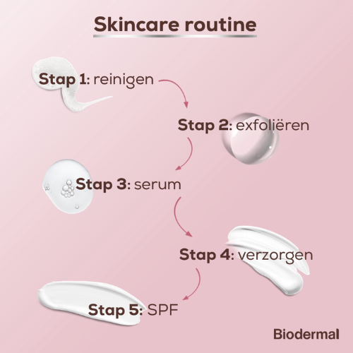 Biodermal gezichtsolie - Renewing Face Oil met krachtige huideigen antioxidanten Q10 - Perfect te mengen met dagcrème - Anti age Olie - 30ml